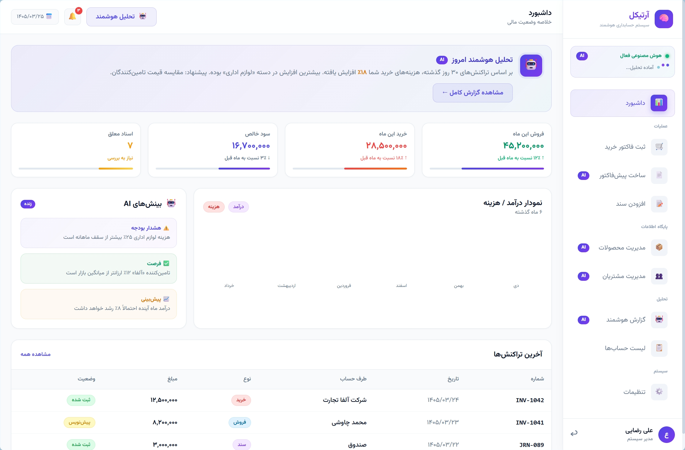 داشبورد گزارش هوشمند سیمرغ با نمودار درآمد و تحلیل مالی