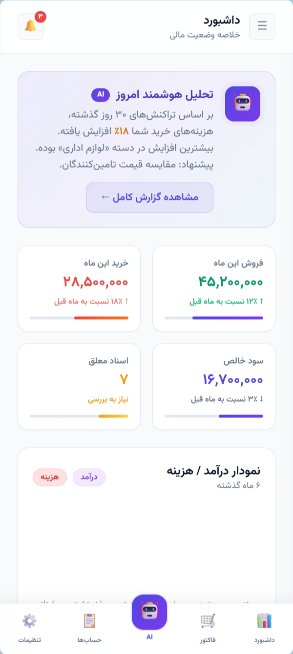 نمای موبایل گزارش هوشمند سیمرغ